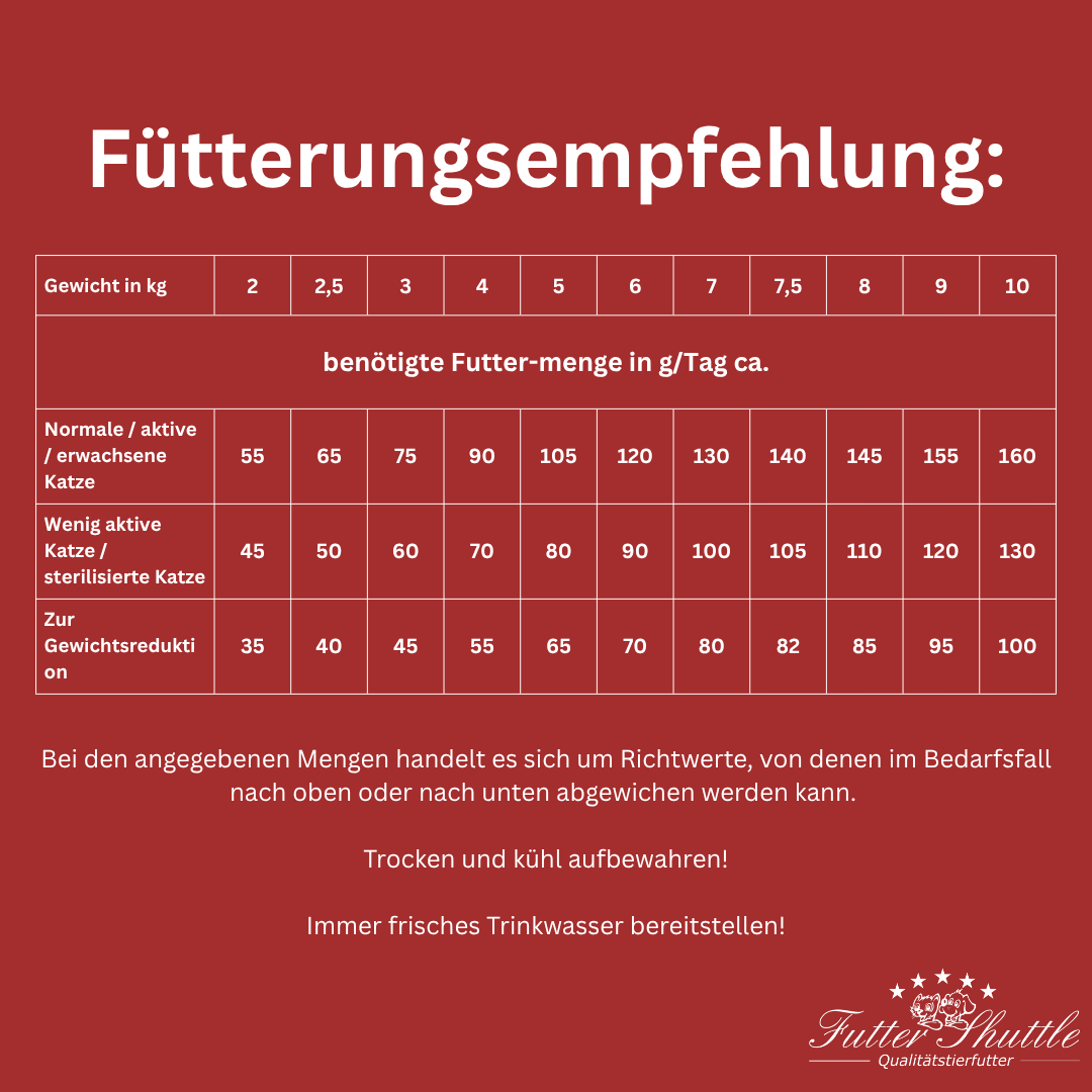 Katzenfutter Getreidefrei Proben | "Plus9" 100g.  Getreidefreies Katzenfutter Trockenfutter in Spitzenqualität von Futter Shuttle