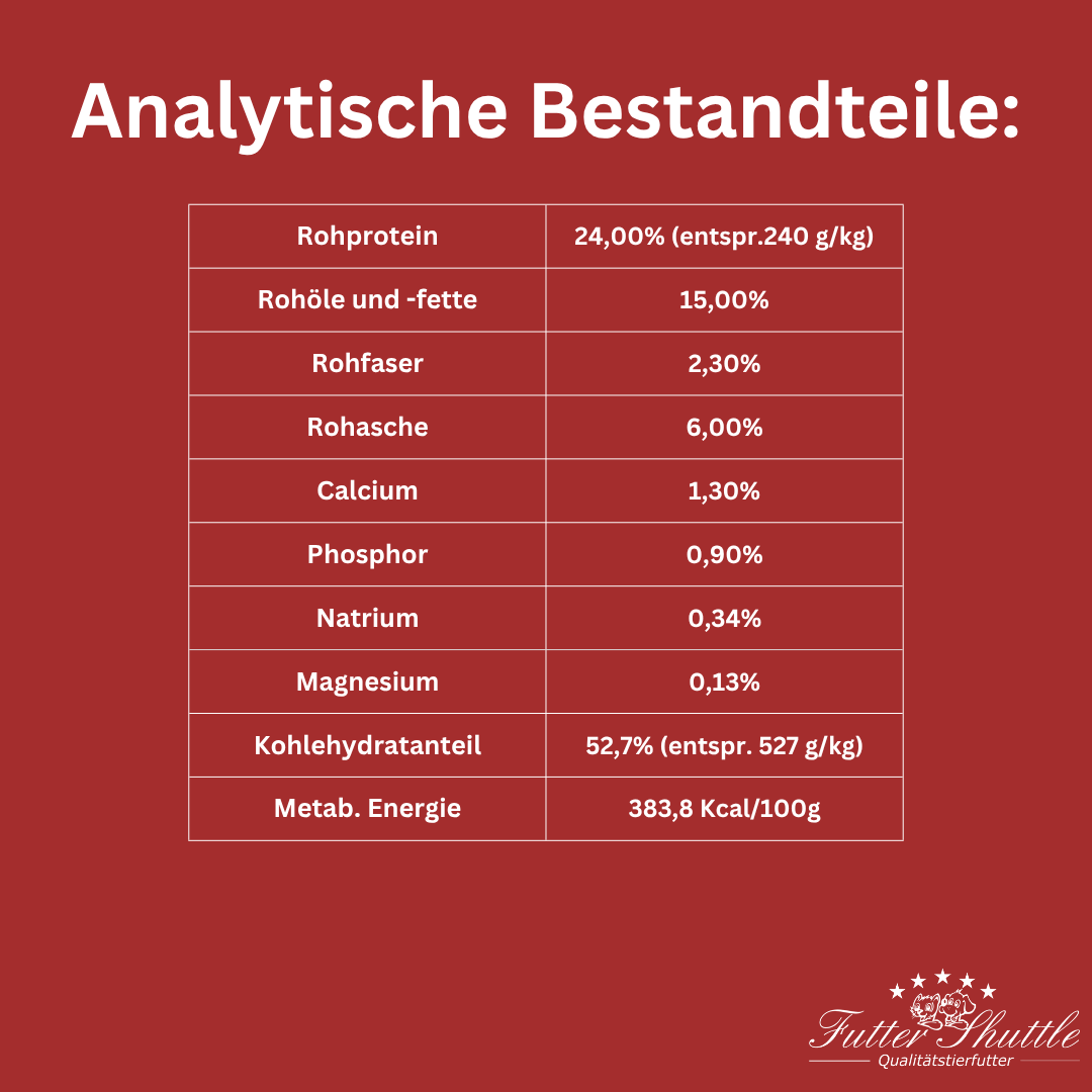 Premium Lamm & Reis Sensitiv 10kg - Hunde Trockenfutter