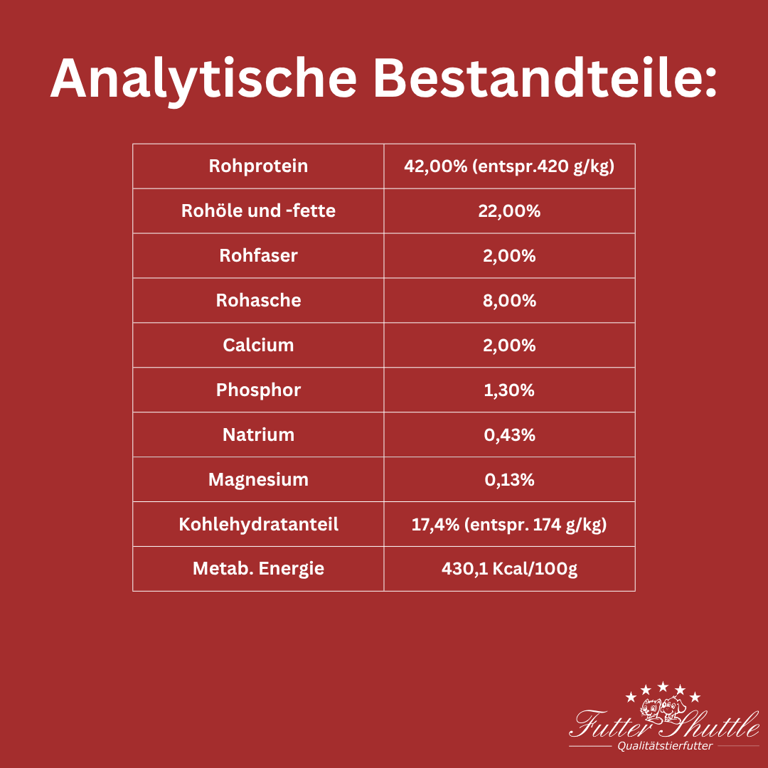 Getreidefreies Hunde Trockenfutter Sparpaket 2 x 15 kg – Geflügel & Kartoffel Monoprotein