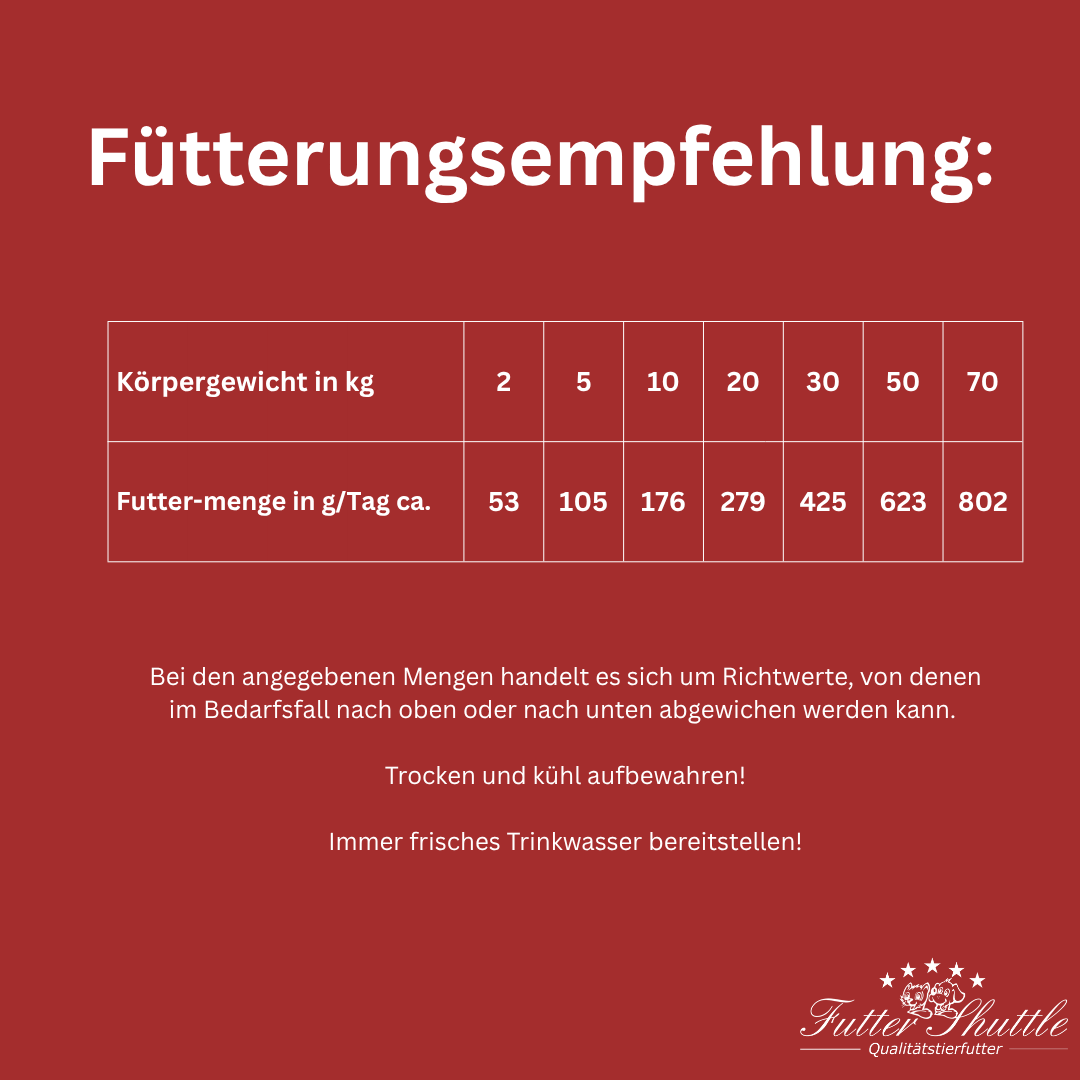 Super Premium PLUS 15 Getreidefreies Trockenfutter 10 kg - Hundefutter mit Geflügel, Hirsch, Lachs & der Kartoffel