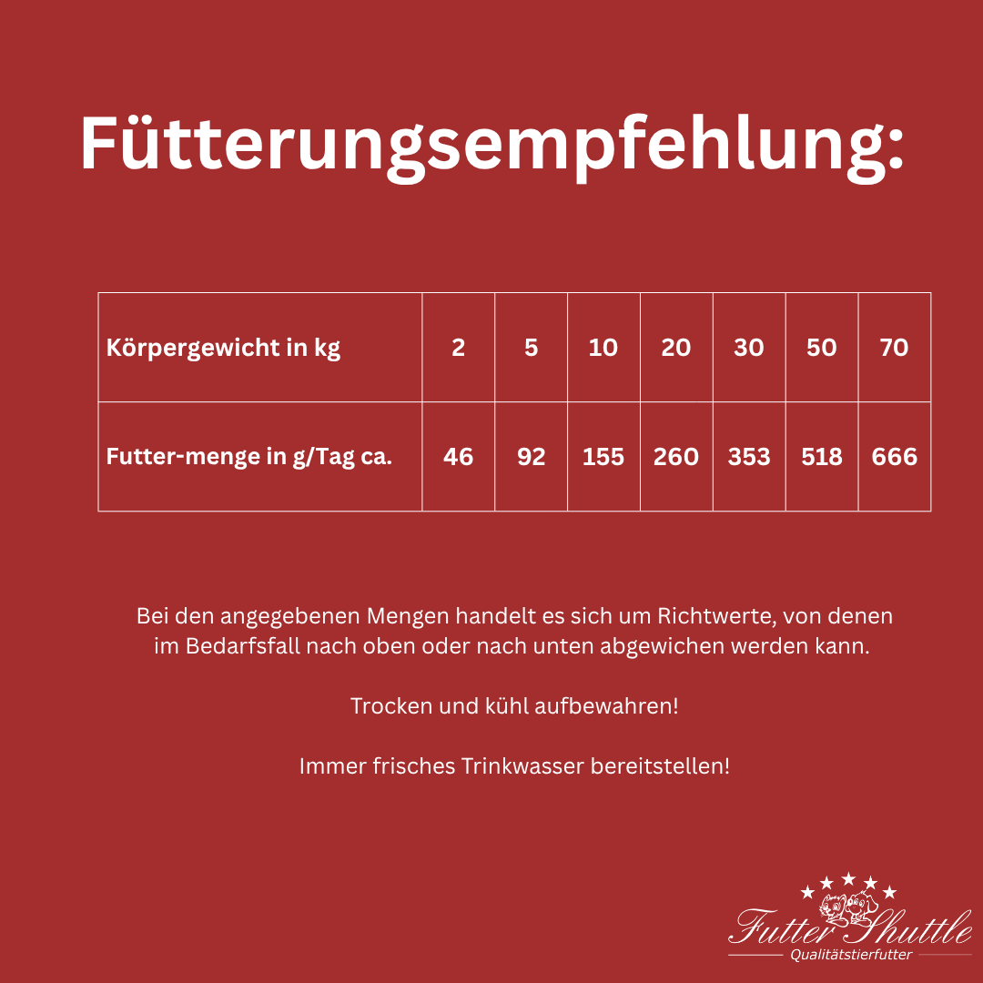 Getreidefreies Hunde Trockenfutter Sparpaket 2 x 15 kg – Geflügel & Kartoffel Monoprotein