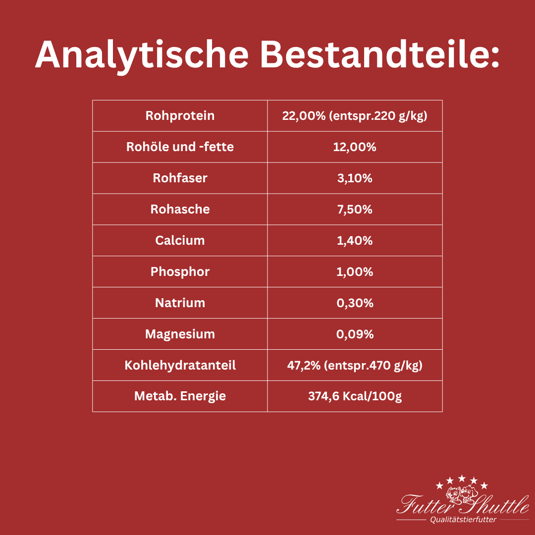 Getreidefreies Hundefutter Hirsch & Kartoffel – Premium Trockenfutter für sensible Hunde 10 kg