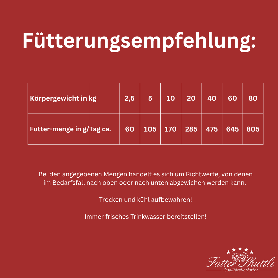 Senior Hundefutter Trocken Light 10kg – Leicht verdauliches Alleinfuttermittel für ältere Hunde