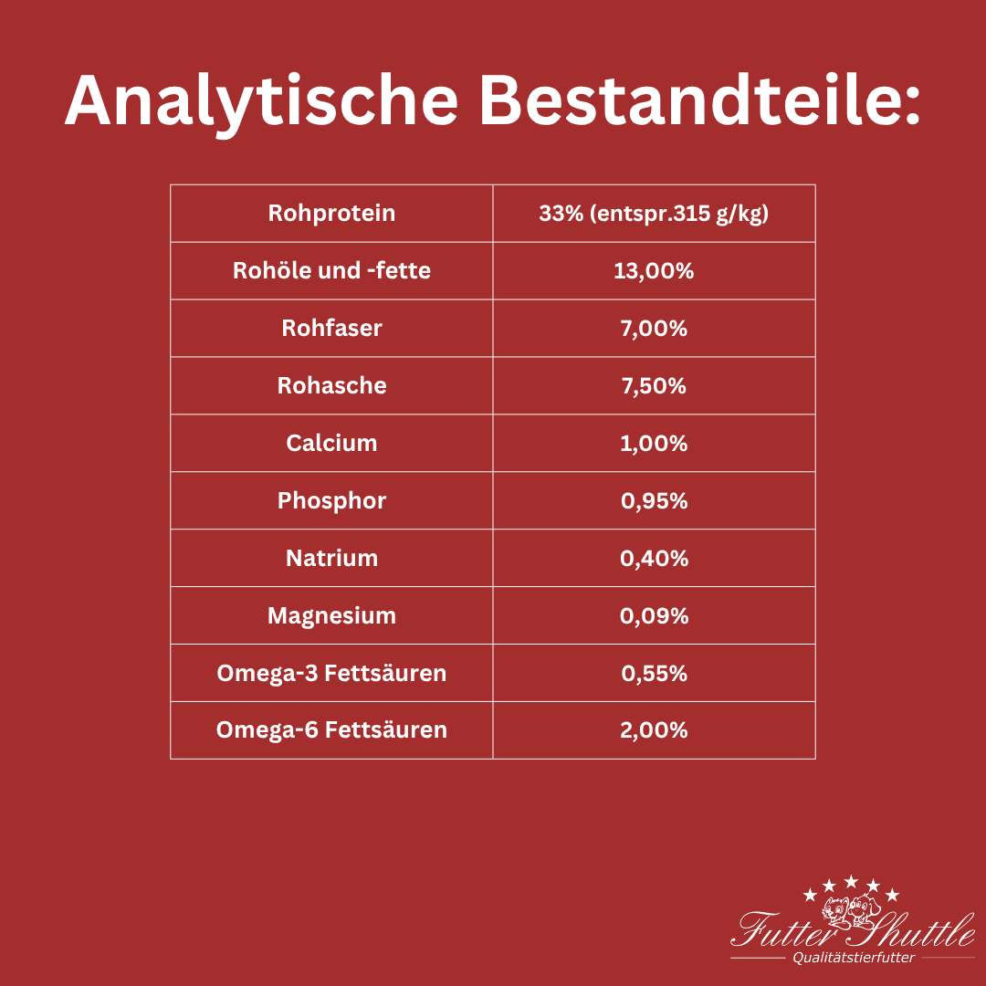 Katzenfutter Getreidefrei Proben | "Plus9" 100g.  Getreidefreies Katzenfutter Trockenfutter in Spitzenqualität von Futter Shuttle