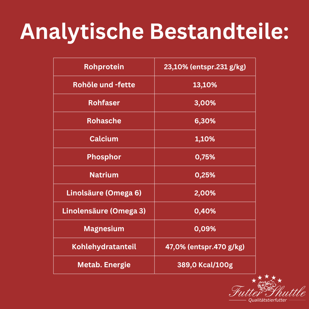 Super Premium PLUS 15 Getreidefreies Trockenfutter 10 kg - Hundefutter mit Geflügel, Hirsch, Lachs & der Kartoffel