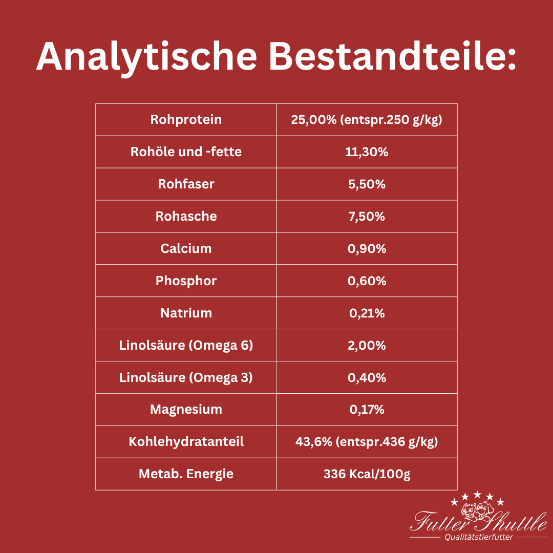 Probe Hypoallergenes Allergiker Hunde Trockenfutter ohne Getreide auf Insektenbasis. Eines der besten Hypoallergenen und getreidefreien Hunde Trockenfutter für allergiegeplagte Hunde auf dem Markt