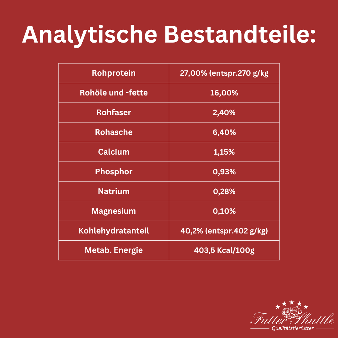 Super Premium Plus 18 3 kg - Getreidefreies Welpenfutter Trockenfutter - Junior Hundetrockenfutter der Extraklasse Super Premium Plus 18 3 kg - Getreidefreies Welpenfutter Trockenfutter - Junior Hundetrockenfutter der Extraklasse