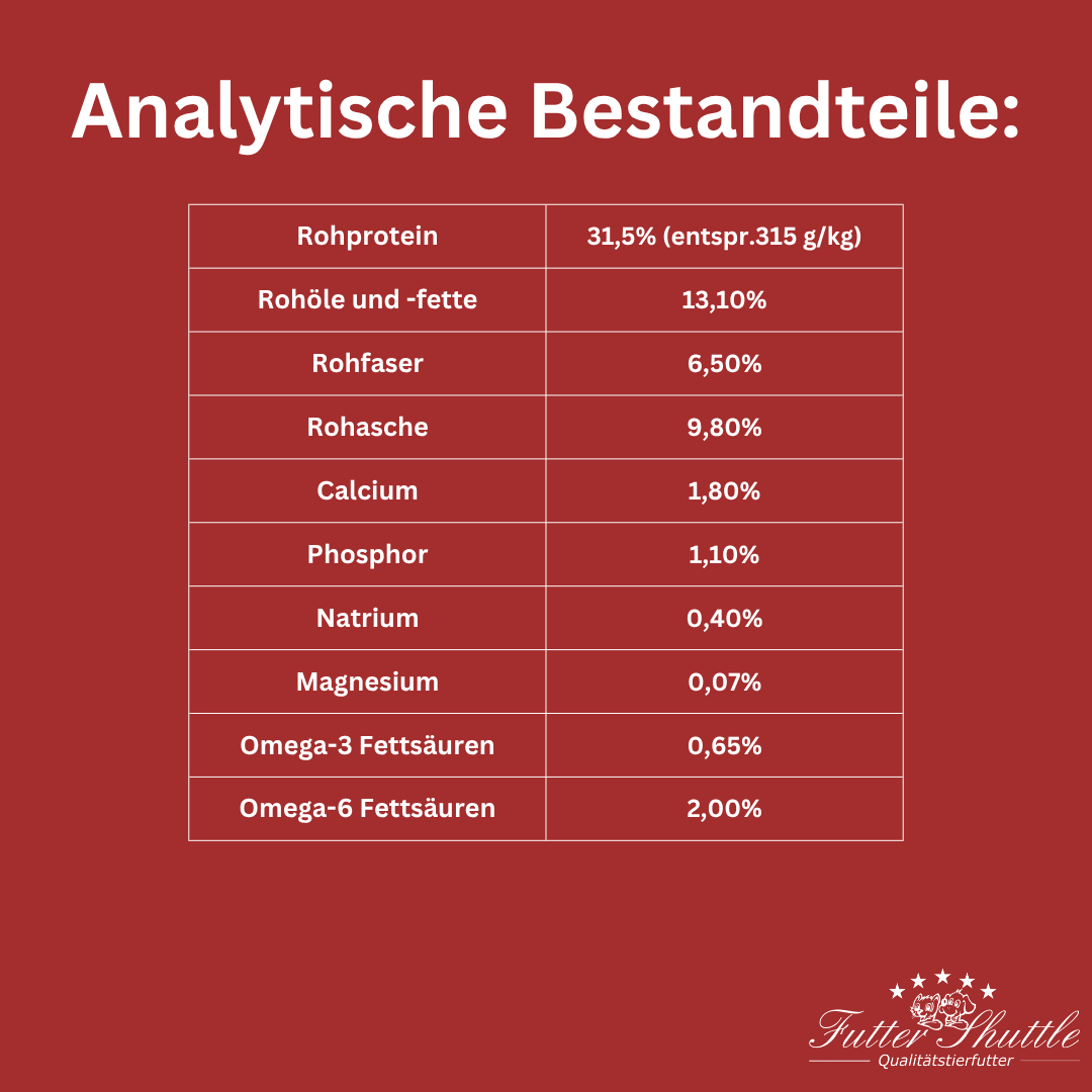 Probe Getreidefreies Katzenfutter Trockenfutter Plus 10 – Premium Katzennahrung zum Testen